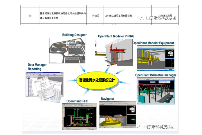 【技术创新】江南APP官方网站BANDAO建设成功立项“2022年山东省重大关键技术”